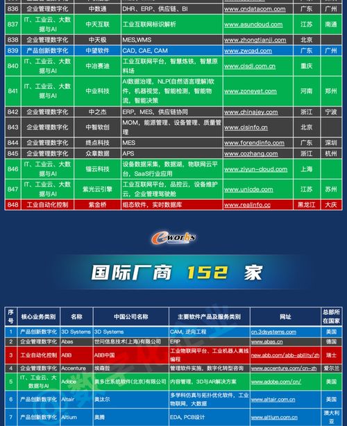 中国工业软件与服务领域迎来新动力 千家企业名录正式发布